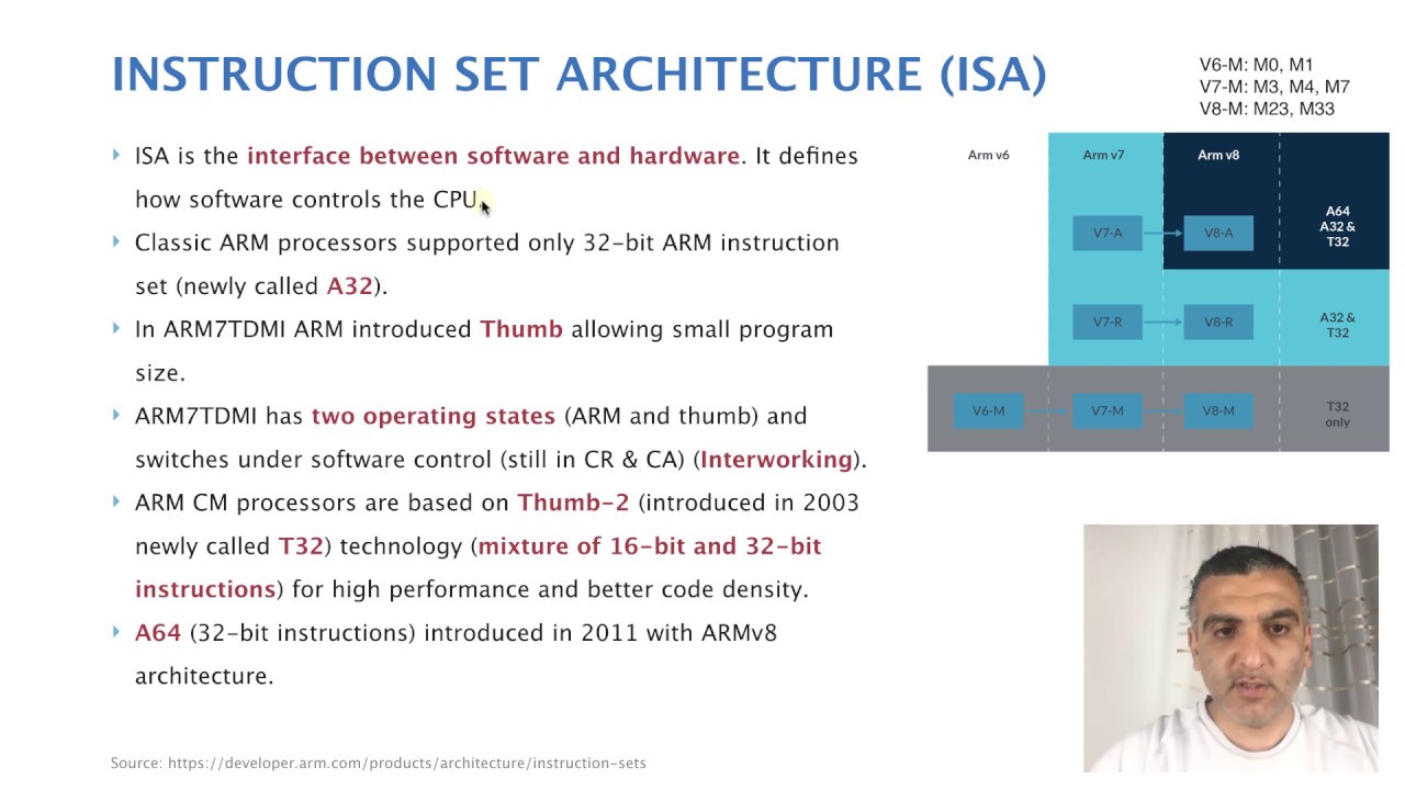 الدرس ٤٤ ARM Instruction Set Architecture P1 YouTube
