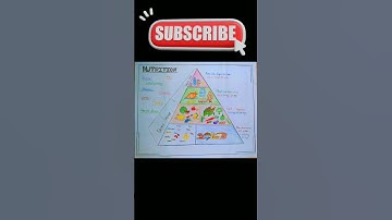 draw a nutrition chart|#pramitsingharts #nutrition #healthyfood #art