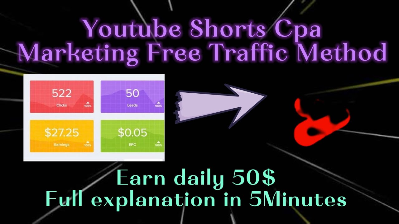 Cpa marketing best traffic source in 2026 og ads adbluemedia and maxbounty 