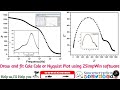 How to Draw and fit ColeCole or Nyquist Plot double Semicircle or circular using ZSimpWin software