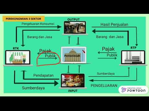 Video: Bagaimana Menyelesaikan Contoh Lingkaran Circular