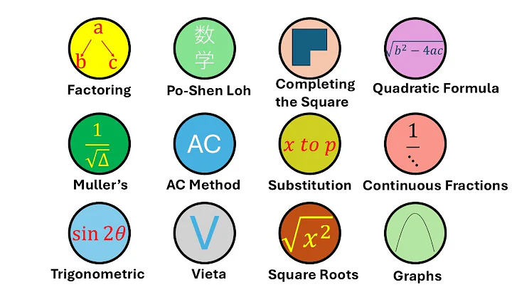 Every Method for Solving Quadratic Equations Explained in 25 Minutes