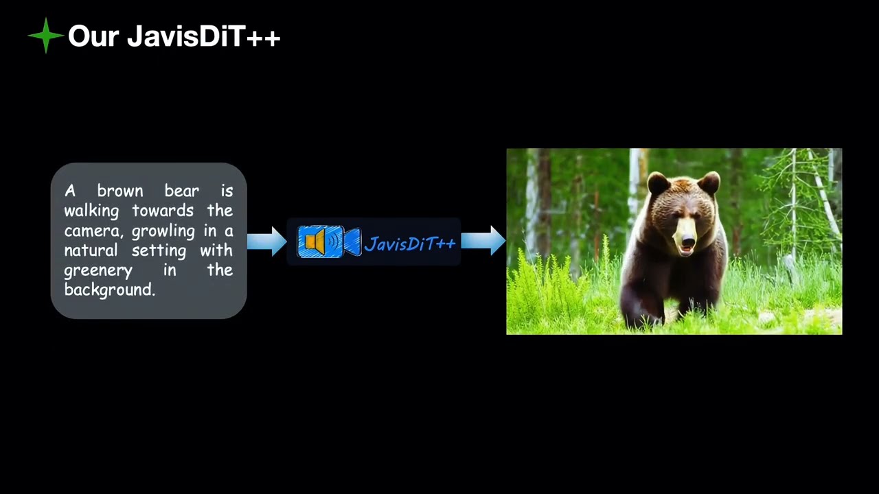 JavisDiT++: Joint Audio-Video Generation from Text (2.1B Params, Token-Level Sync)
