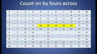 Magic Multiplication Chart - complete multiplication table in 6 minutes