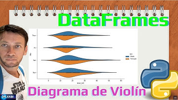 Como Crear un Diagrama de Violín en Python (Google Colab)
