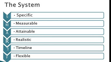 The Foolproof system for setting and achieving goals