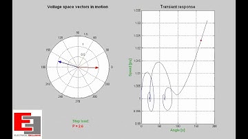 Transient stability Of Synchronous Machine [ANIMATION]