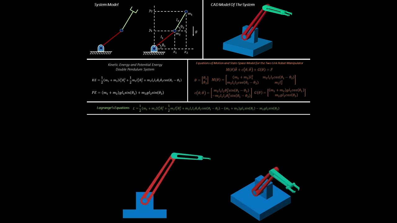 Two link robotic manipulator modelling and simulation on Matlab