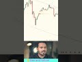 😱#trending #explore #nifty