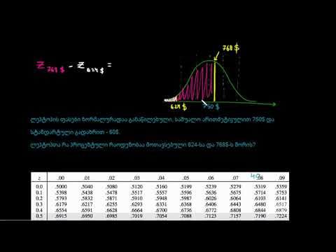 სტანდარტული ნორმალური ცხრილი მნიშვნელობებს შორის პროპორციისთვის