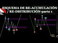 📊Método WYCKOFF ～ [MAESTRIA COMPLETA]  Esquemas de Re  acumulación y Re distribución , OBS, parte 1