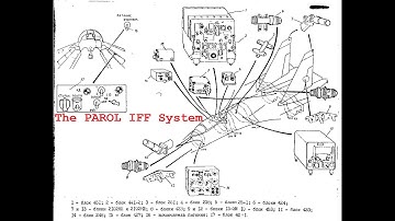 The Soviet PAROL IFF System | Along With A Thorough Look At the Su-27 Block 480-I IFF Controller