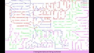 MinMix Task Allocation