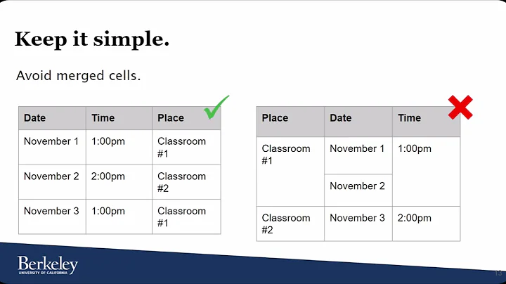 Accessible Data Tables