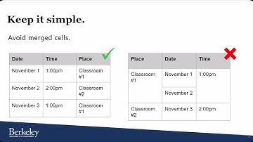 Accessible Data Tables