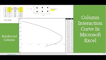 Column Interaction Curve/diagram (Reinforced Cement Concrete Column) in MS Excel