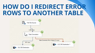 145 How do I redirect error rows to another table in ssis | Error handling at data flow in SSIS