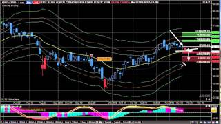 Day Trading Strategies using Technical Analysis