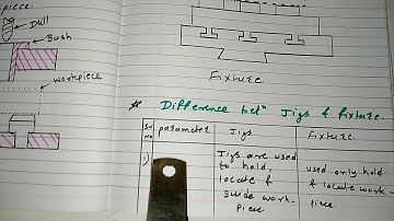 Introduction to jigs and fixture. || Jedhe Online Class||