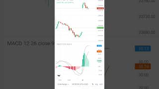 Day 7 Delivery aaj ka option trading Achcha hai