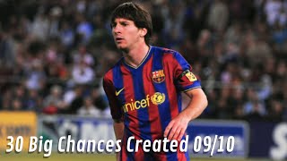 Messi Big Chances Created in 2009/10 season