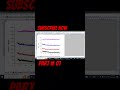 How to remove noises from multiple peaks part # 01