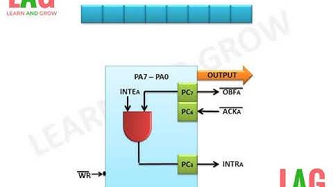 8255 Mode 1 Output Control Word Group A(हिन्दी )