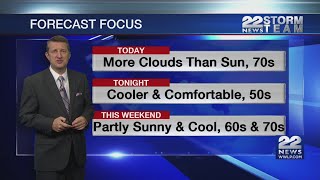Morning Video Forecast 9/7/18