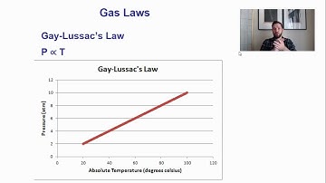AP Physics II - Thermodynamics Part 1 - Temperature & Kinetic Theory
