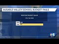 Unofficial results come in following New York school budget votes