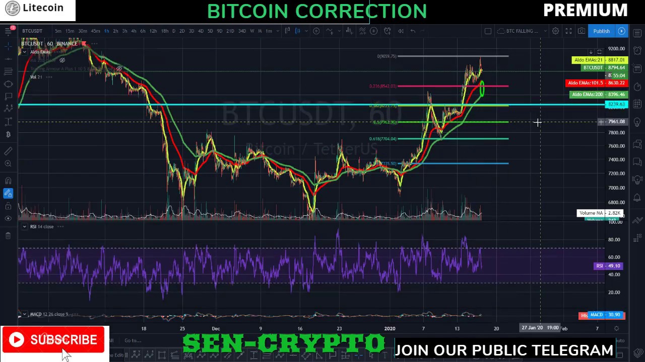 BITCOIN PRICE UPDATE: BEARS PUSHING PRICE LOWER: PRIMARY KEY LEVELS TO ...