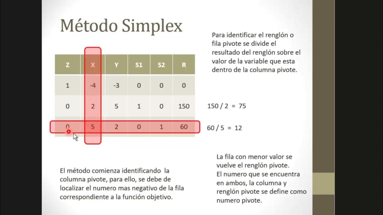 Metodo Simplex - Empate en seleccion de pivotes - YouTube