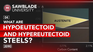 2090 – 04 – What are Hypoeutectoid and Hypereutectoid Steels?