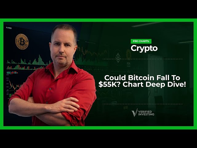 Institutional Analysis On Bitcoin: Here Is The Downside Scenario