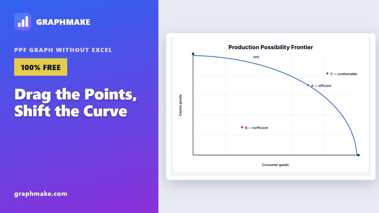 PPF Graph Without Excel — Drag the Points, Shift the Curve
