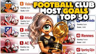 FOOTBALL CLUBS WITH THE MOST GOALS Rankings Comparisons