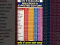rrb group d cut off 2025#rrb #gs #railwaygroupd #groupd #rrbs #railwayrecruitment #viral #viralposts