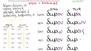 Video §15 Second Declension