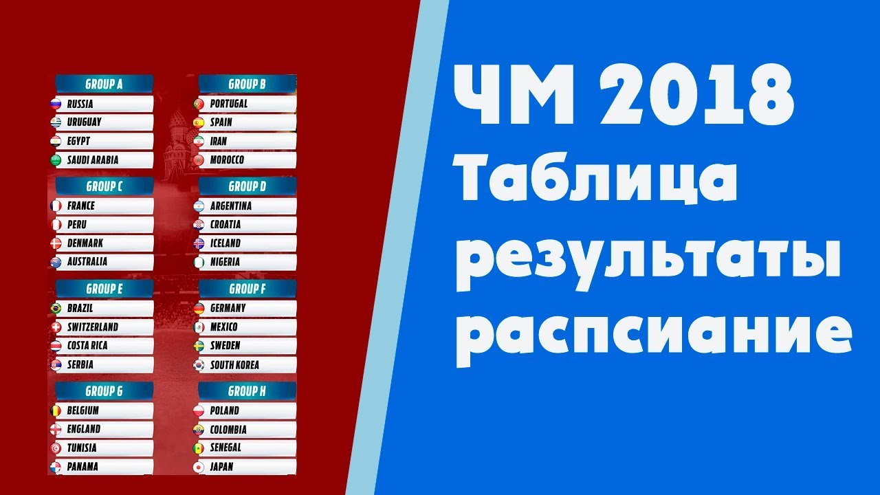 Футбол. Чемпионат мира 2018. Результаты. Таблица. Расписание. Россия ...