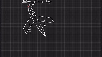 Static Trim and Stability . Lateral . Yaw . Influence of Wing Sweep