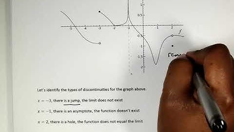 Bus Calculus 2.4 One-sided Limits and Continuity