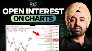 New In 915 Open Interest Indicator On Charts