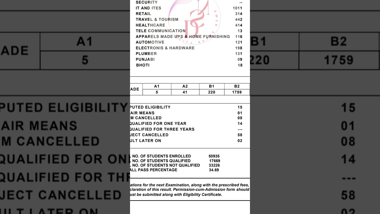 Jkbose 10th Bi annual result 2024 