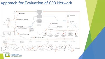 CSO Network Evaluation 2016 - Presentation (English)