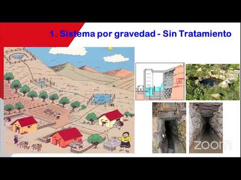 Video: Clasificación de los sistemas de suministro de agua por finalidad