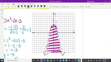 Alg2 3.6 Graphing Quadratic Inequalities in Two Variables