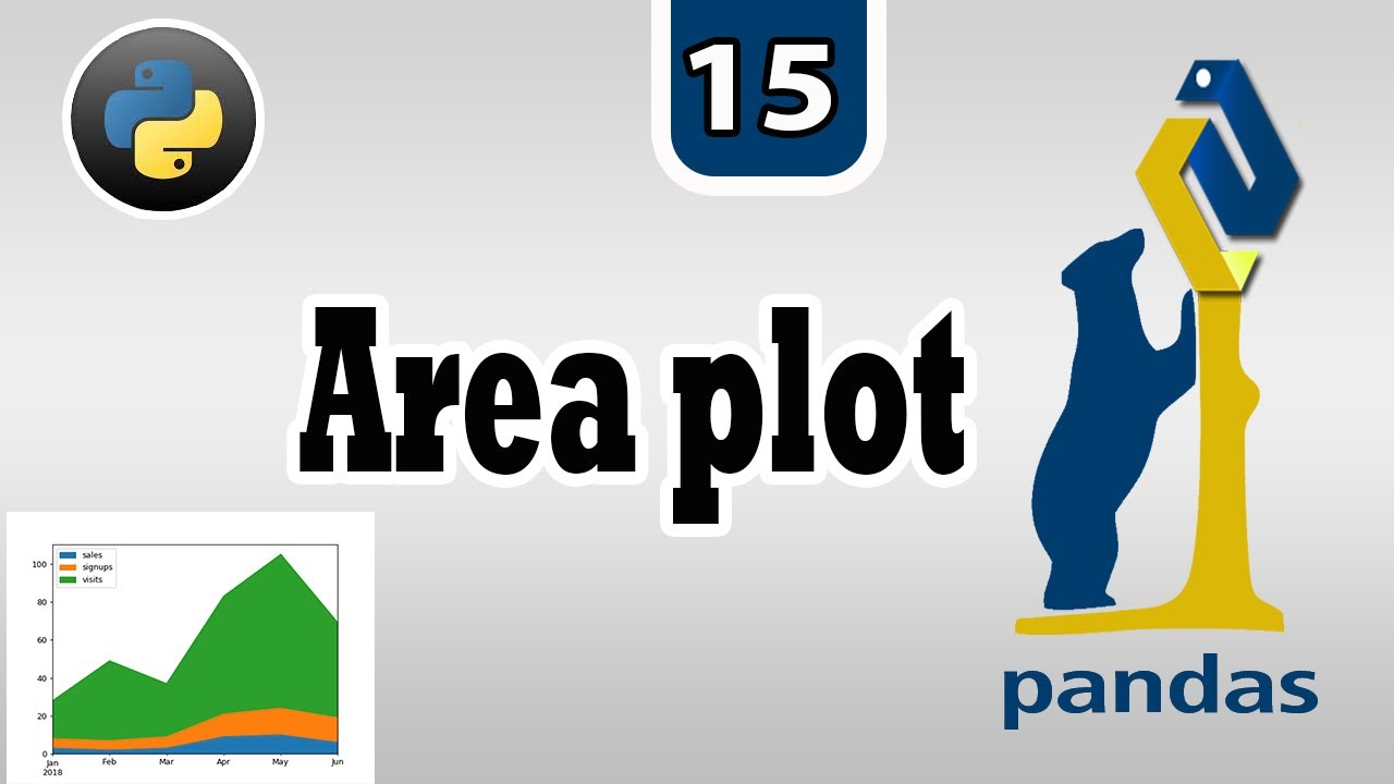 Area Plot in Pandas - YouTube