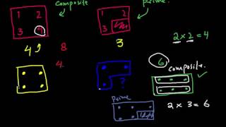 Composite and Prime NFN Tutes (Urdu)
