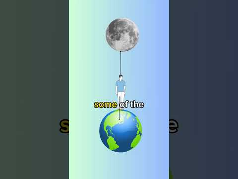 Video: Kā noteikt, kad mēness ir virs galvas vai zem kājām?