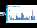 2022 Central Pacific Hurricane Season Outlook Media Briefing